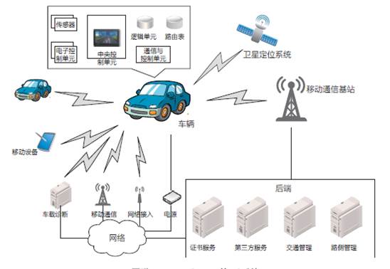 消息称蔚来计划2025年1月推送“端到端”大模型架构智驾“追平对手”